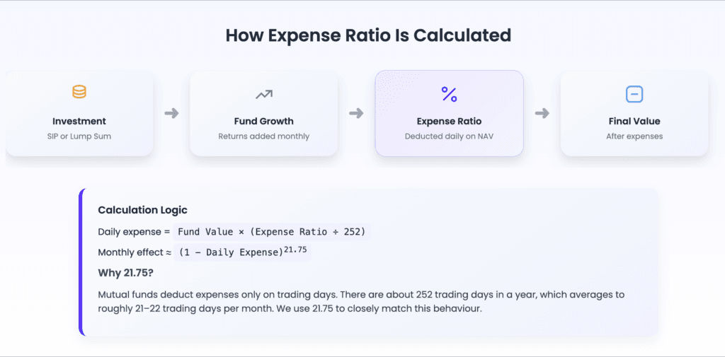 Expense ratio calculation