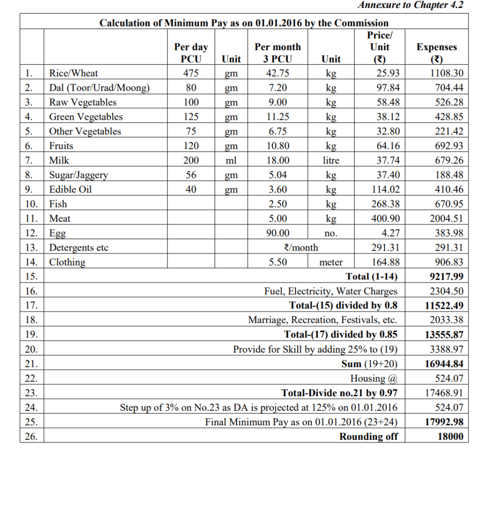 7th CPC basic pay Calculation using Consumption Units