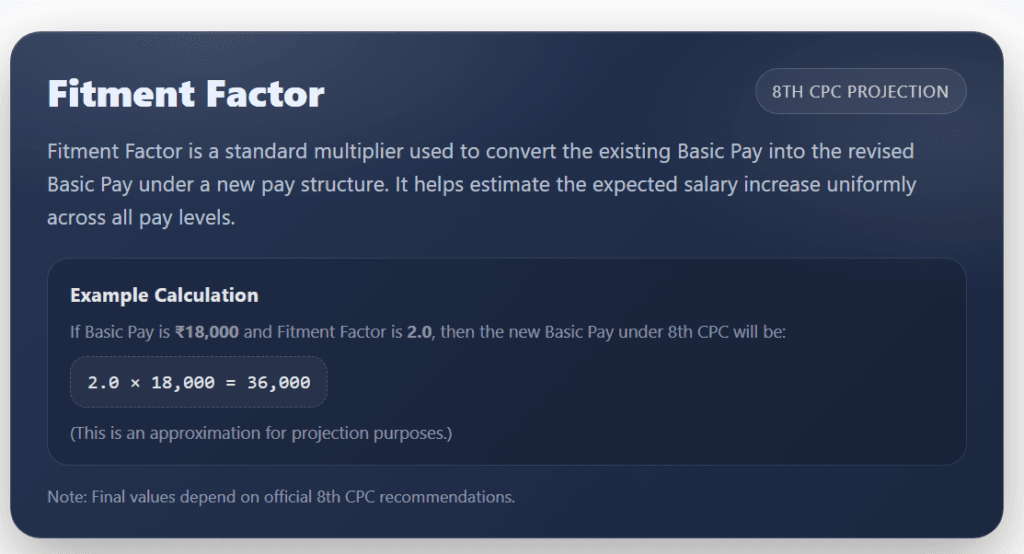 What is fitment factor?
